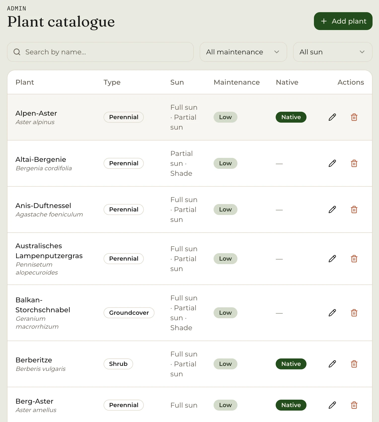 The admin plant catalogue, a table of species with columns for type, sun, maintenance and a Native flag.