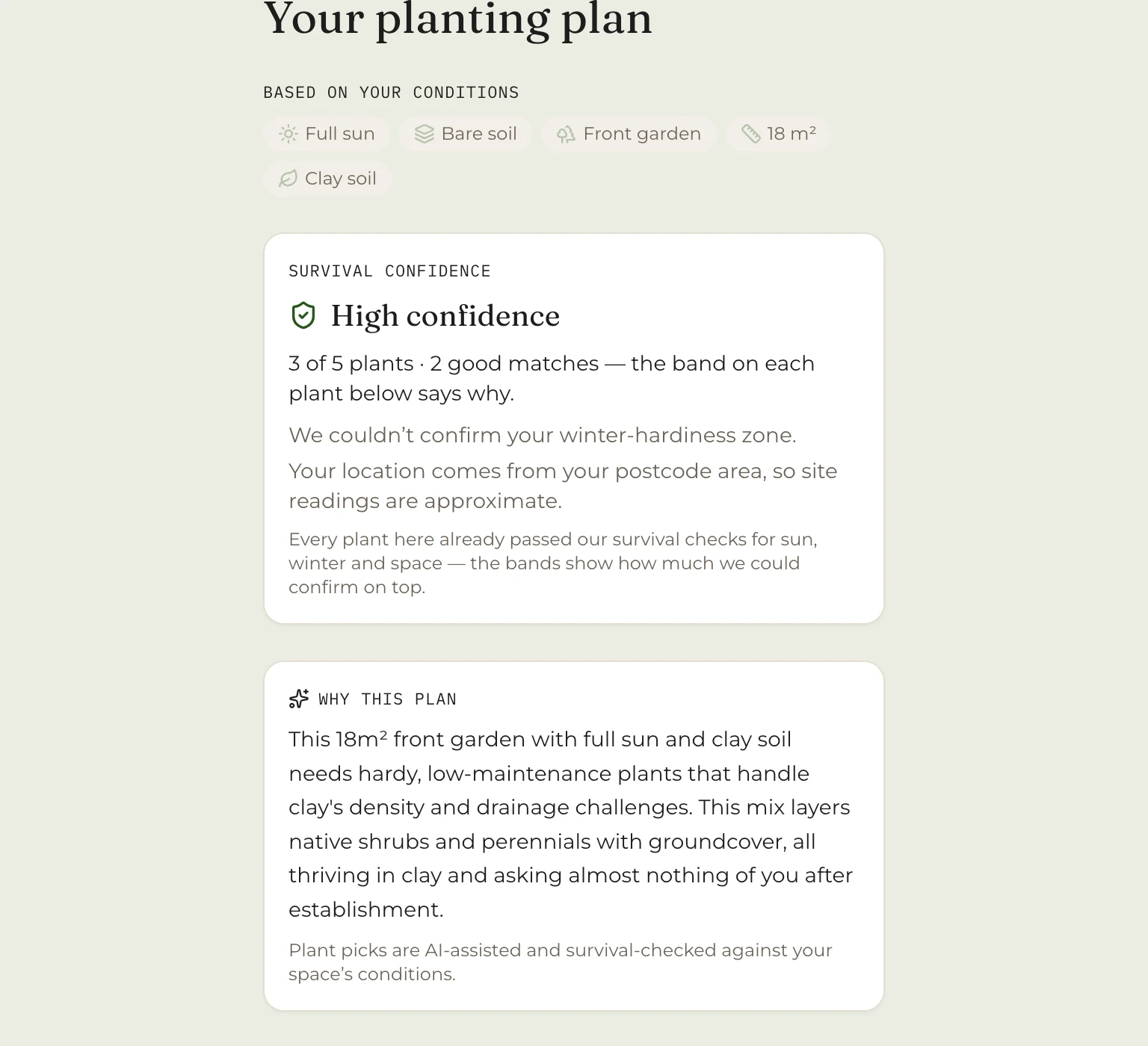 The plan screen showing a High confidence band, a note that the winter-hardiness zone could not be confirmed, and an AI-written explanation of the plan.